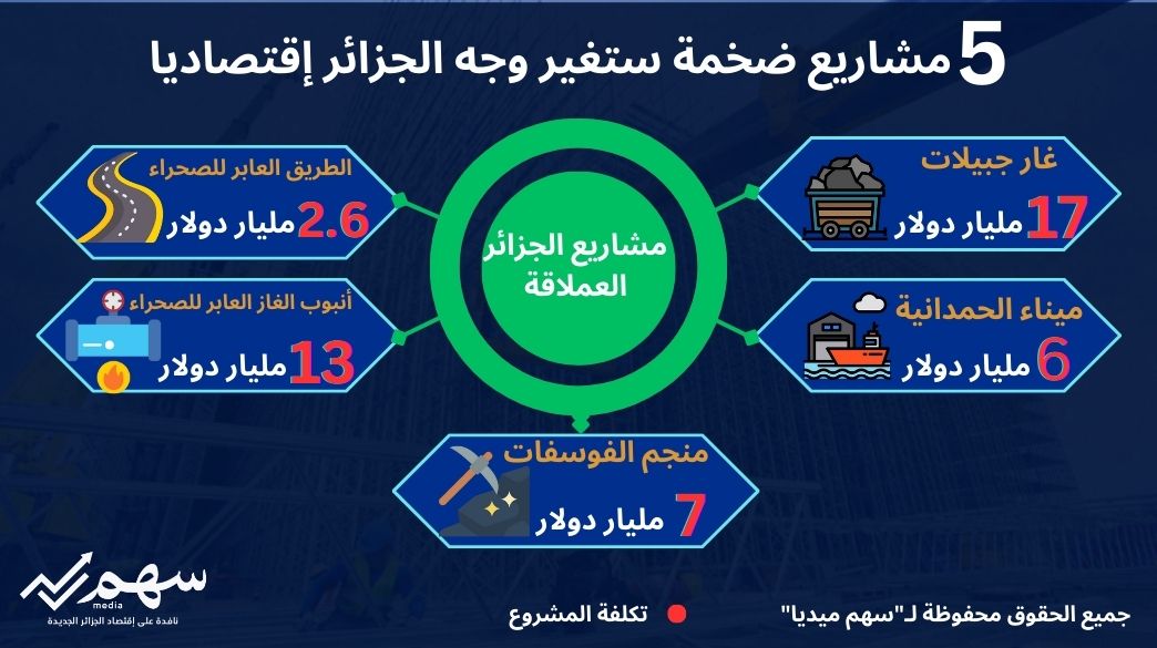 أكبر 5 مشاريع ضخمة ستغير وجه الجزائر اقتصاديا